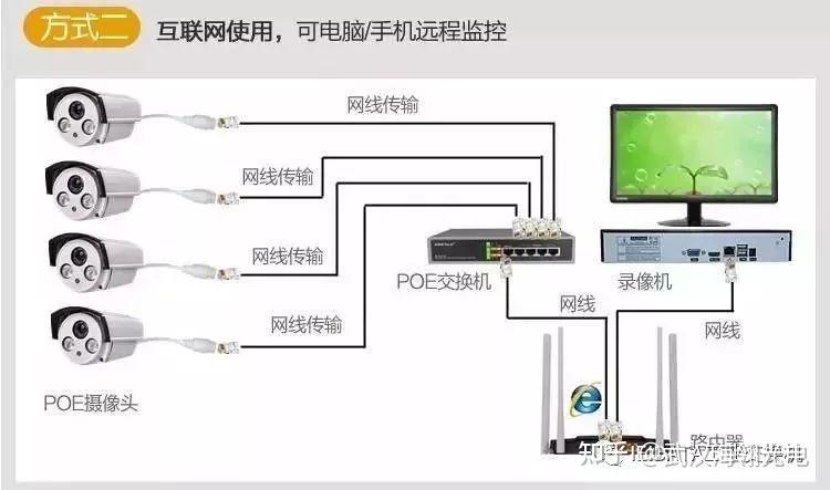 POE局勘嘱艇喘衰嚷邦(识)